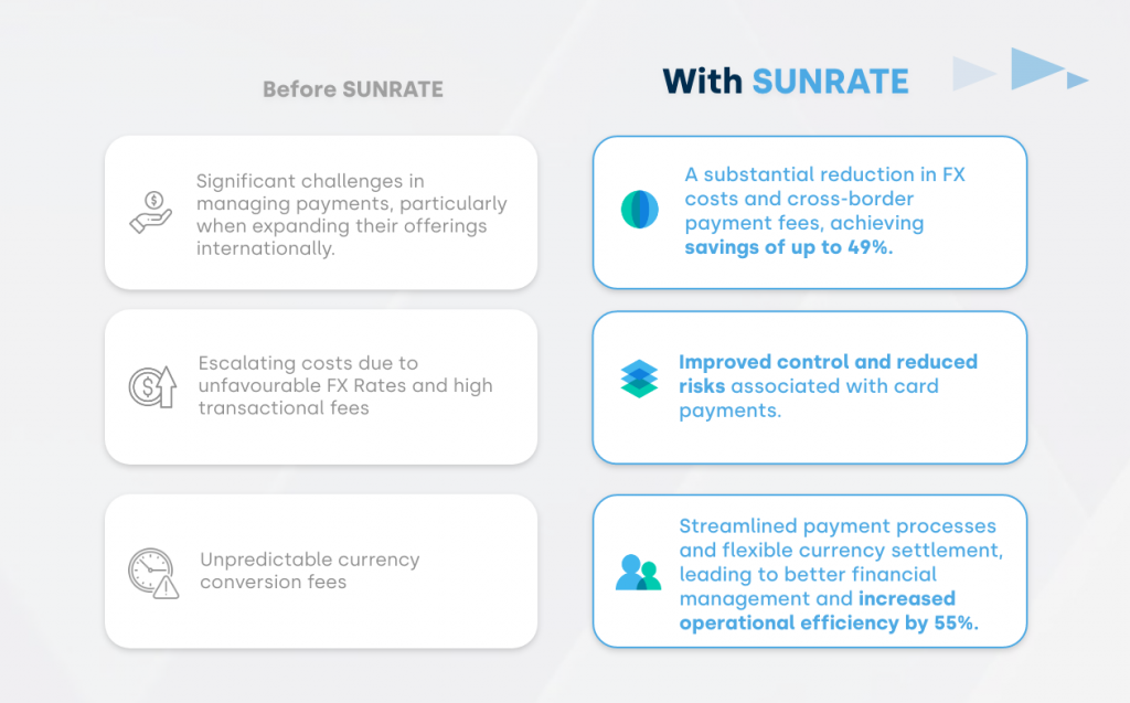 quantum reservation with sunrate
